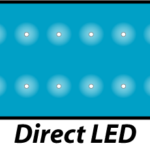 Aufbau Backlight Direct LED