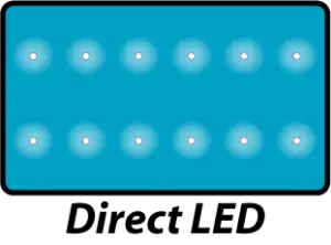 Aufbau Backlight Direct LED