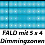 Aufbau Full Array Local Dimming Backlight mit Dimmingzonen