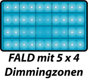 Aufbau Full Array Local Dimming Backlight mit Dimmingzonen