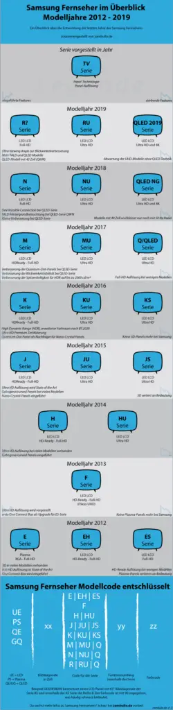 Infografik Samsung Serie 2012 bis 2019 v1.3 MQ