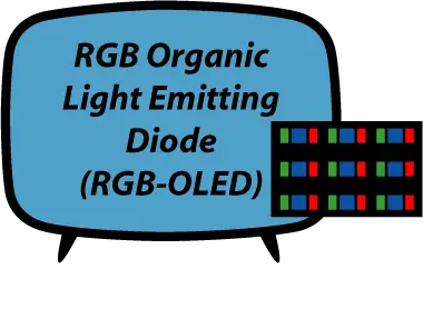 RGB-OLED-Pixel