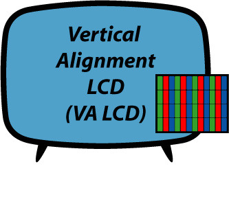 VA-LCD-Pixel
