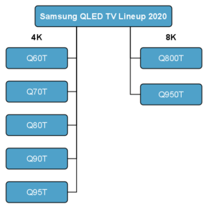 QLED TV Lineup 2020 Übersicht