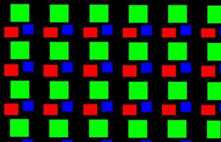 Subpixel-Aufbau Samsung OLED TV S95B schematisch