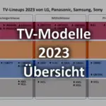 Header Überblick Lineups 2023 LG Panasonic Samsung Sony