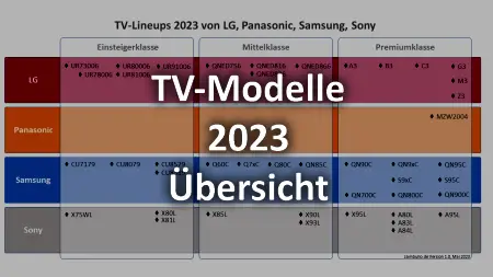 Header Überblick Lineups 2023 LG Panasonic Samsung Sony