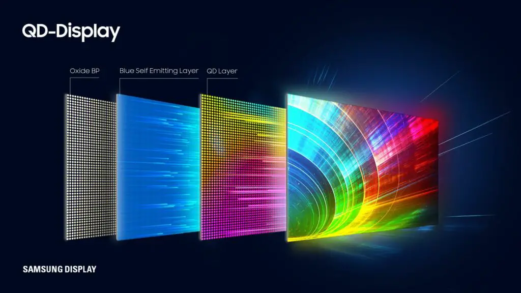 Quantum Dot Panel im schematischen Aufbau (© Samsung Display)