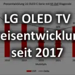 Preisentwicklung LG OLED C-Serie Logo