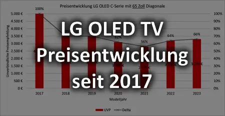 Preisentwicklung LG OLED C-Serie Logo