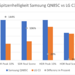 Spitzenhelligkeit Samsung QN85C vs LG C3