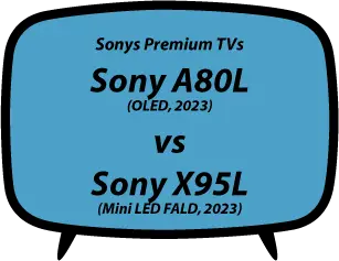 header vs Sony A80L vs X95L