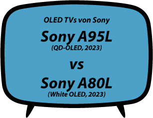 header vs Sony A95L vs Sony A80L