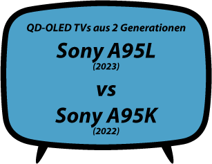 header vs Sony A95L vs A95K