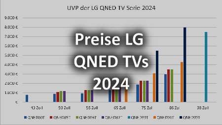 Preise LG QNED TV Serie 2024 Header