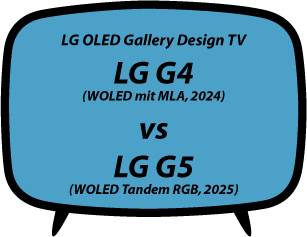 header vs LG G4 vs G5