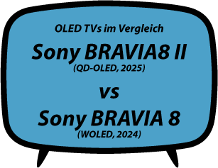 header vs Sony BRAVIA 8 II XR8M2 vs Sony BRAVIA 8 XR80