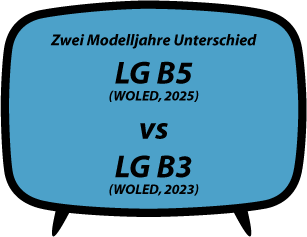 header vs LG B5 vs B3